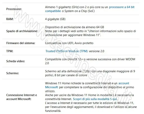 windows 11 verificare compatibilita pc 007